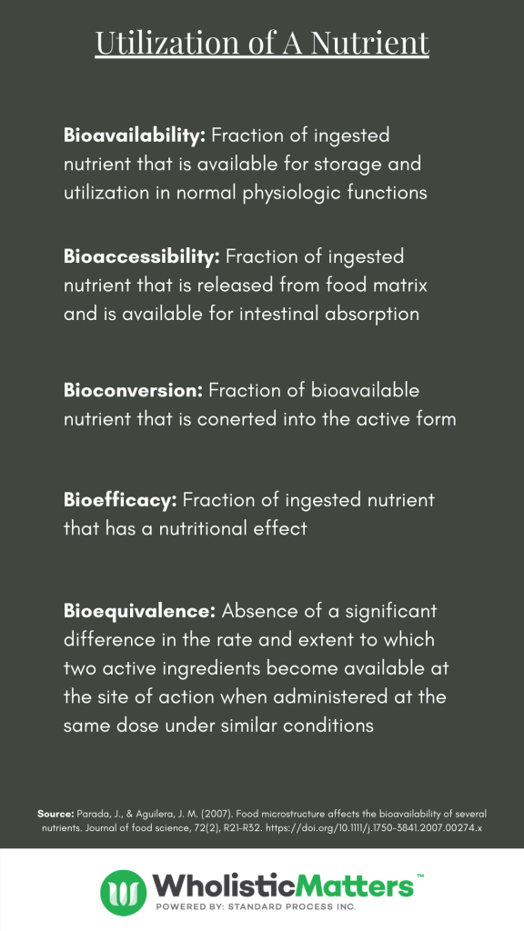nutrient bioavailability