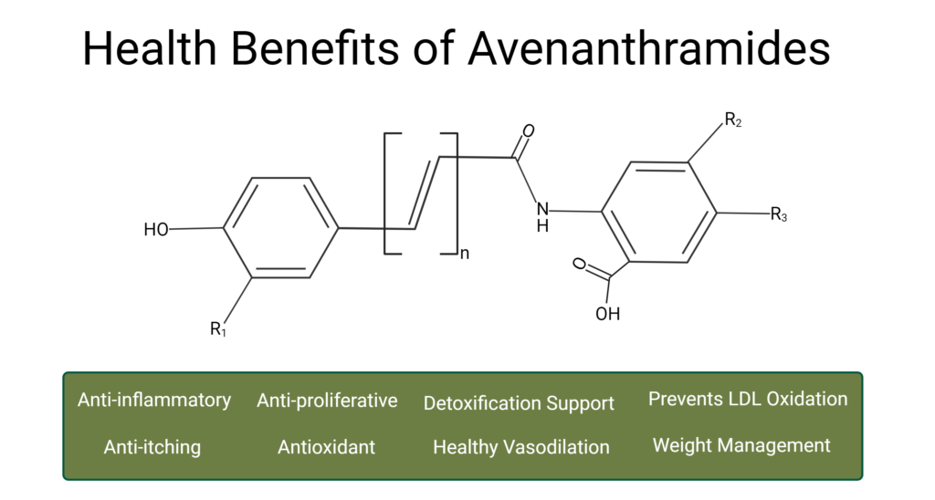Health Benefits of Avenanthramide