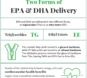 Feature Image: Two Forms of EPA & DHA Delivery