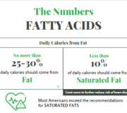 Feature Image: The Numbers: Fatty Acids