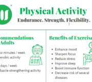 Feature Image: Health Benefits of Physical Activity