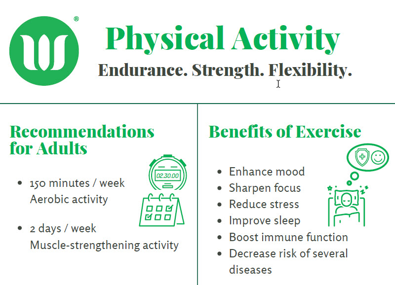 health benefits of physical activity