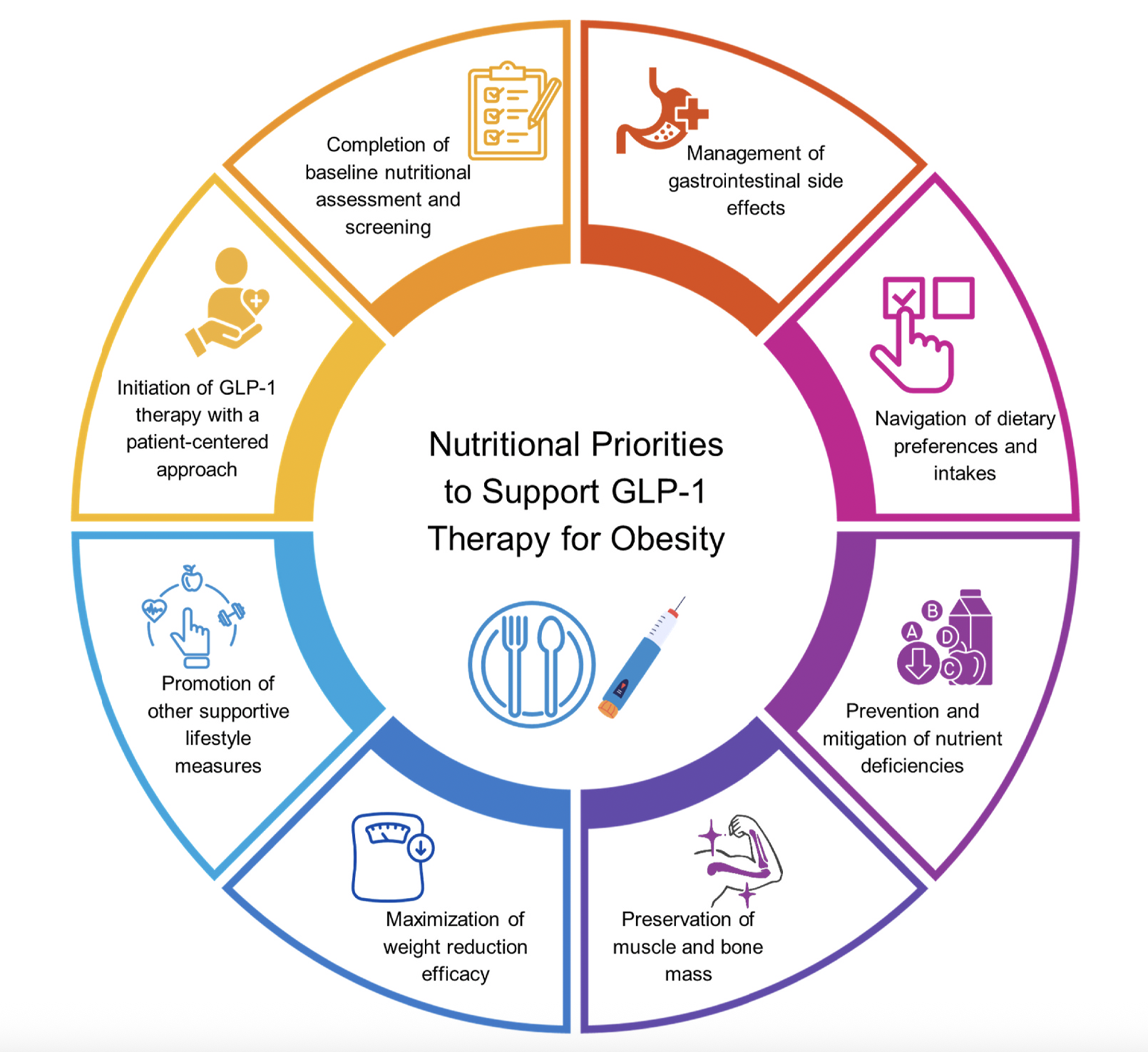 GLP-1 therapy nutrition recommendations