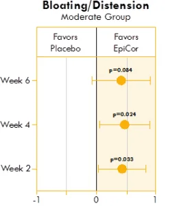 Chart describes EPA and DHA delivery as triglycerides (TG) and ethyl esters (EE). TGs have a glycerol backbone; EEs have an ethanol backbone. EE form benefits cardiovascular health.